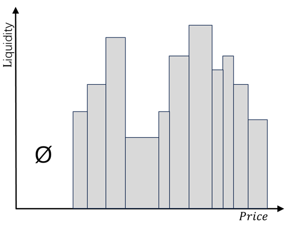 Liquidity